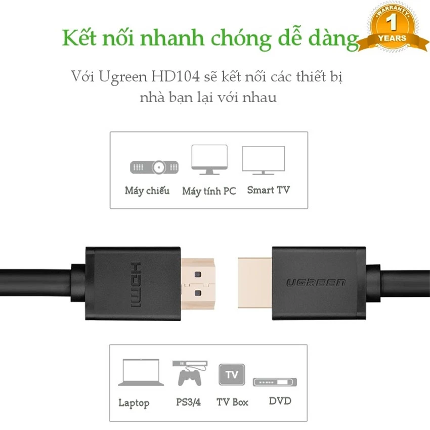 Cáp HDMI 1.5m Ugreen 60820